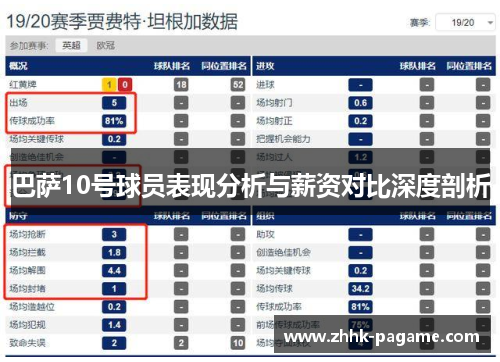 巴萨10号球员表现分析与薪资对比深度剖析