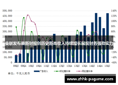 曼联发布最新财报创历史新高收入持续增长展现财务强劲实力