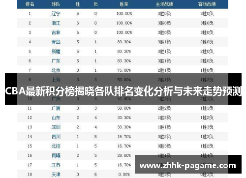 CBA最新积分榜揭晓各队排名变化分析与未来走势预测