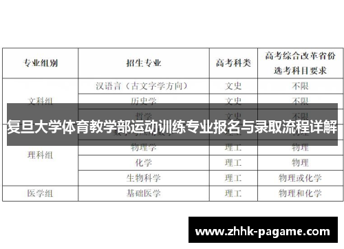复旦大学体育教学部运动训练专业报名与录取流程详解