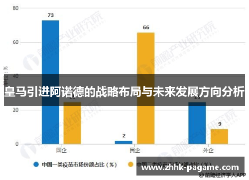 皇马引进阿诺德的战略布局与未来发展方向分析