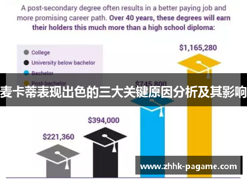 麦卡蒂表现出色的三大关键原因分析及其影响