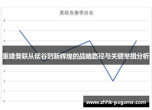重建曼联从低谷到新辉煌的战略路径与关键举措分析 重建曼联从低谷到新辉煌的战略路径与关键举措分析