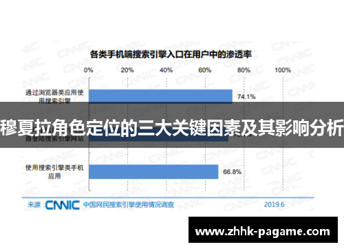 穆夏拉角色定位的三大关键因素及其影响分析