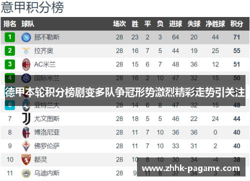 德甲本轮积分榜剧变多队争冠形势激烈精彩走势引关注 德甲本轮积分榜剧变多队争冠形势激烈精彩走势引关注